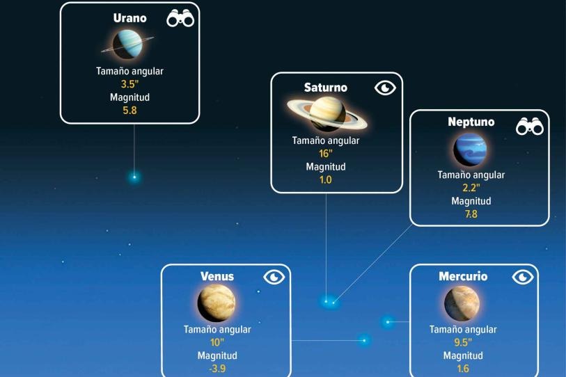 Magia estelar: prepara tus ojos para el cosmos