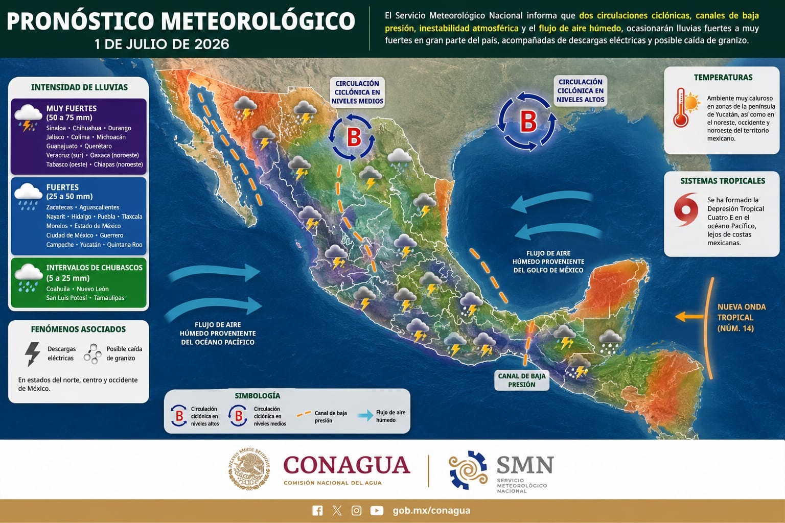 Se aproximará a México la onda tropical número 14